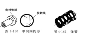 液壓機節(jié)流閥調(diào)節(jié)出現(xiàn)問題咋辦