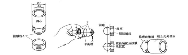 液壓機(jī)單向閥出現(xiàn)問(wèn)題后該如何修復(fù)？