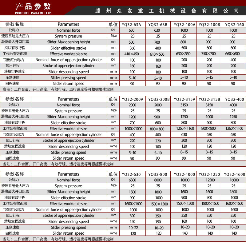 產品參數(shù)