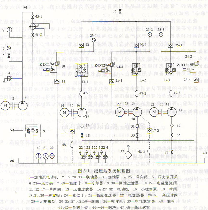 液壓泵站的組成、電控系統(tǒng)及主要技術(shù)參數(shù)