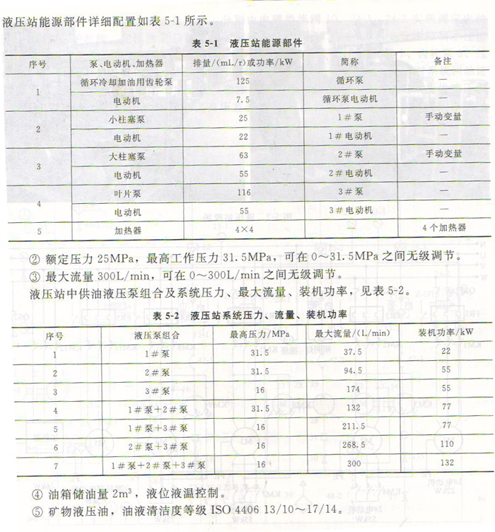 液壓泵站的組成、電控系統(tǒng)及主要技術(shù)參數(shù)