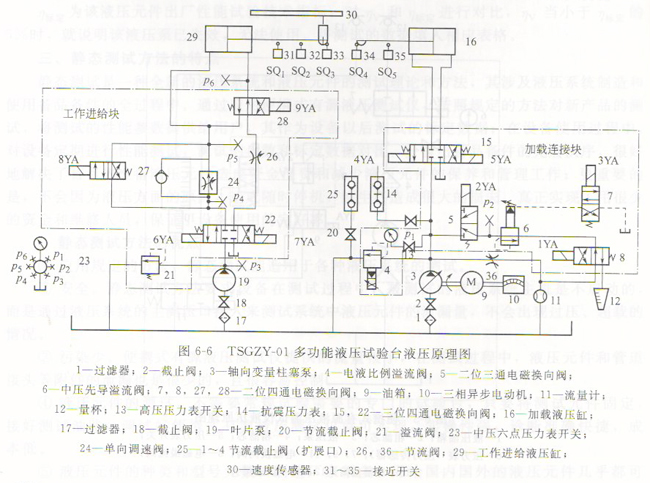 plc多功能液壓試驗臺的介紹